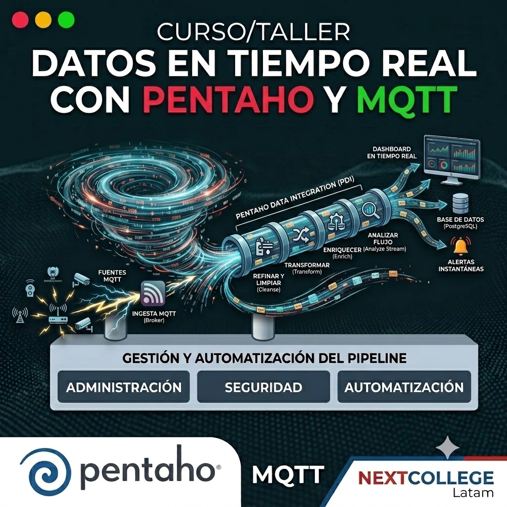 Real Time con Pentaho y MQTT